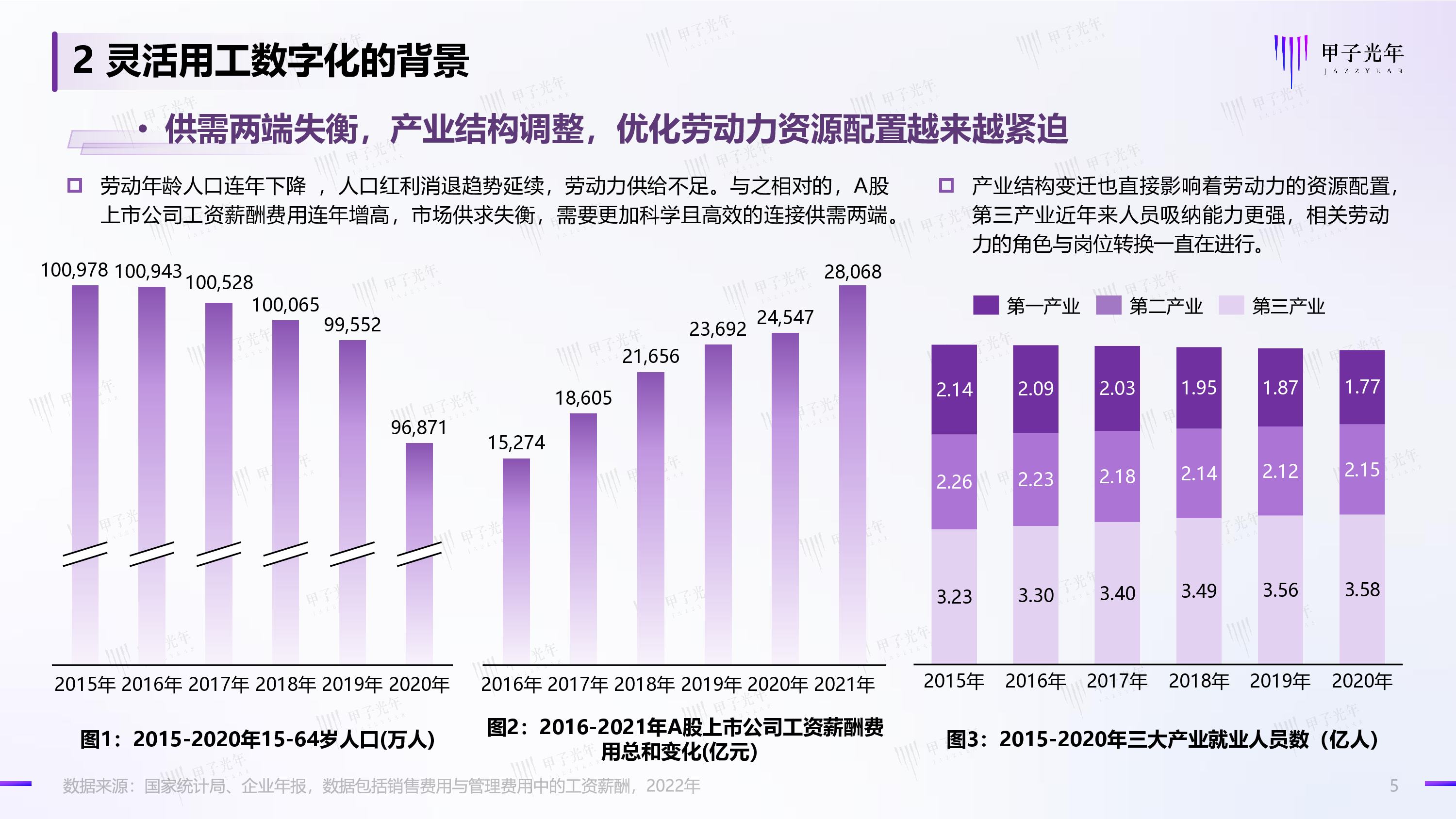 甲子光年2022灵活用工数字化微报告10页